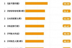 4月综艺热度榜：极挑跑男领衔，浪姐未进Top10